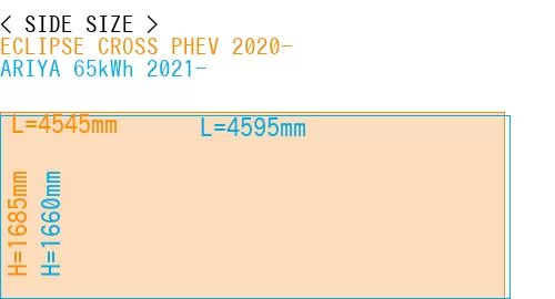 #ECLIPSE CROSS PHEV 2020- + ARIYA 65kWh 2021-